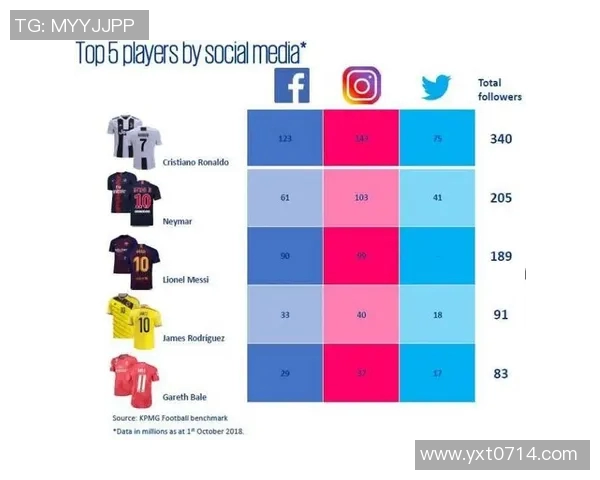 云南足球明星代言品牌盘点及其影响力分析